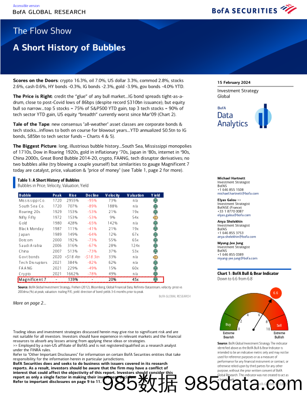 BofA - The Flow Show A Short History of Bubble-240216