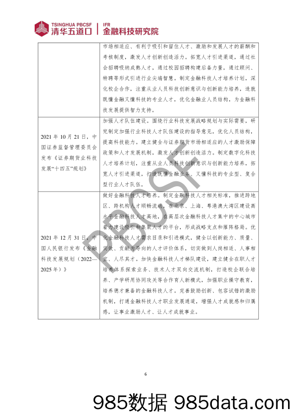 金融科技研究报告2024-7：金融科技人才供需调研报告（2024）插图6