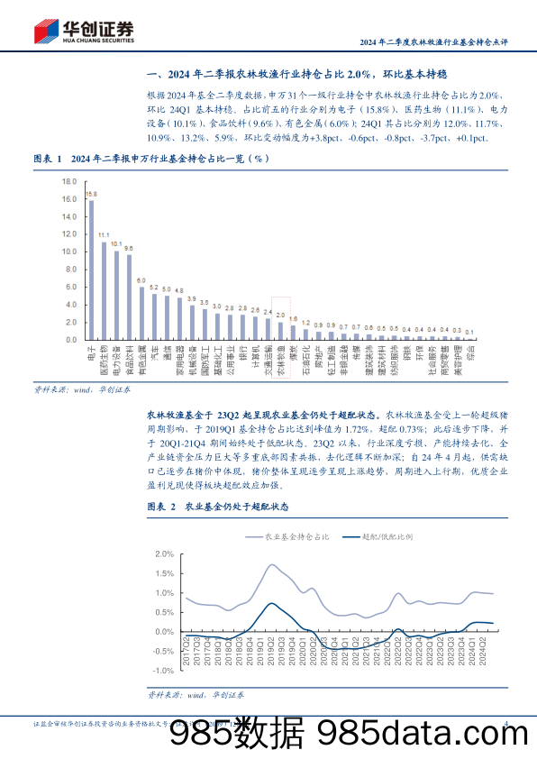 2024年二季度农林牧渔行业基金持仓点评：2Q24养殖重仓持仓占比环比提升-240722-华创证券插图3