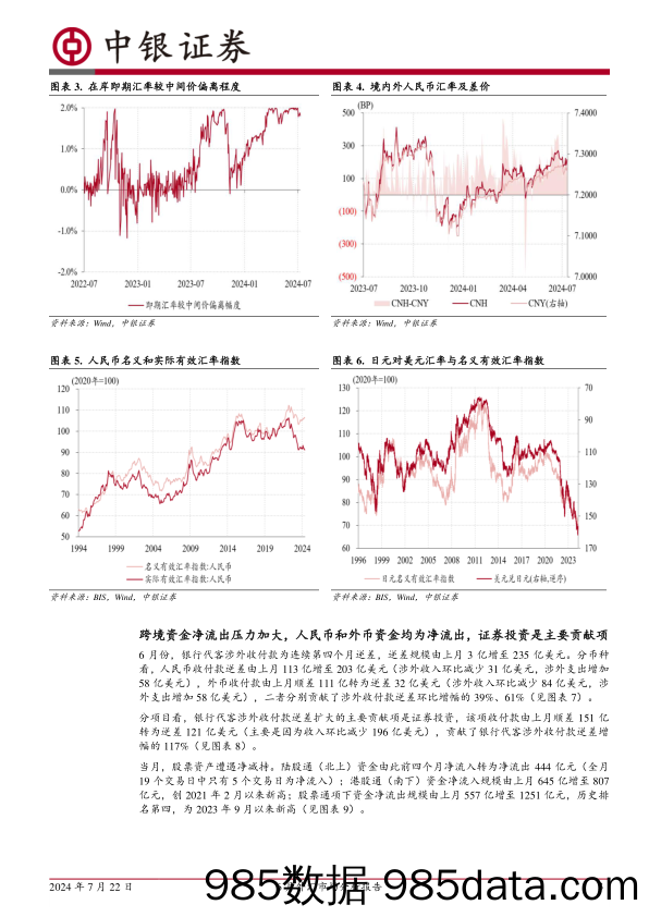 6月外汇市场分析报告：美指意外走高，亚洲货币重新承压，人民币继续维稳，境内再现外汇供求失衡压力-240722-中银证券插图2