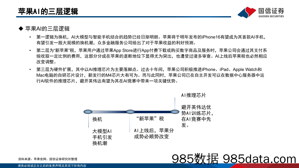 AI端侧应用系列报告(三)：苹果手机的三层成长逻辑-240719-国信证券插图6