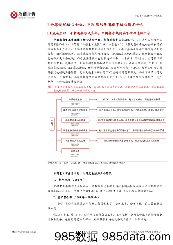 中国重工(601989)深度报告：中国造船龙头：受益行业景气上行、油轮干散货船接力-240721-浙商证券插图5