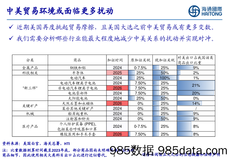 中美扰动下哪些制造领域更稳健？-240721-海通国际插图2