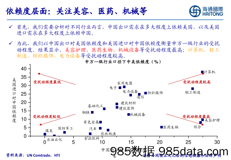 中美扰动下哪些制造领域更稳健？-240721-海通国际插图5