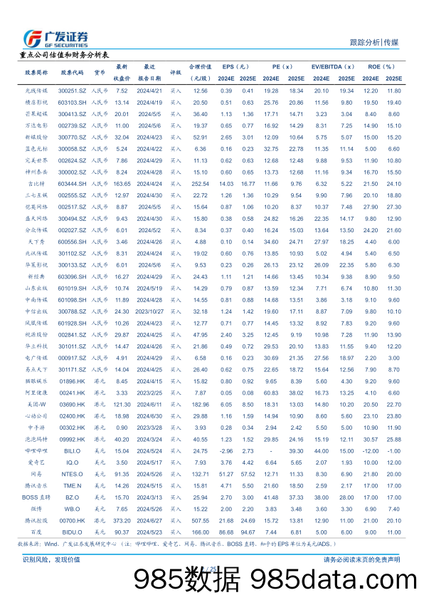 互联网传媒行业24Q2基金持仓：A股重仓配置比例下降，广告营销板块持仓占比提升-240723-广发证券插图1