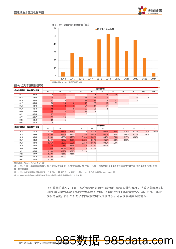 信用市场报告：信用利率化，怎么看？-240723-天风证券插图4