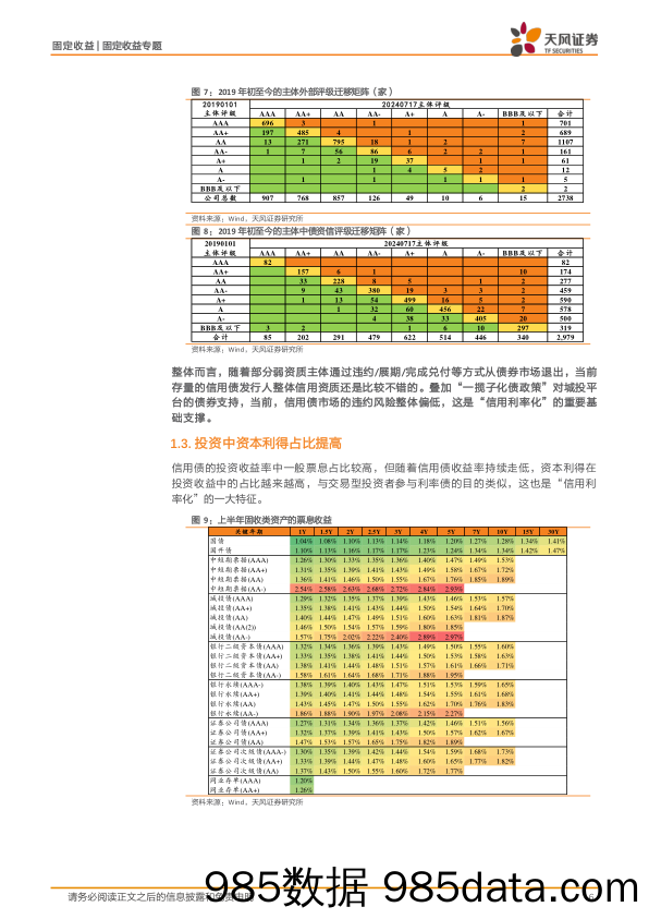 信用市场报告：信用利率化，怎么看？-240723-天风证券插图5