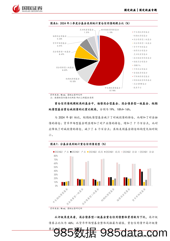 公募基金Q2债券持仓新变化：产业债配置走强-240723-国联证券插图5