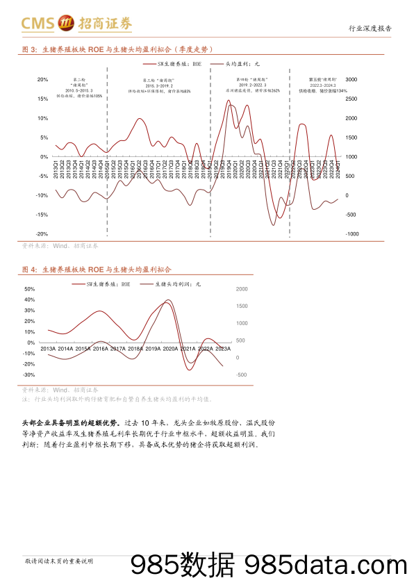 农林牧渔行业-猪——新投资时代(三)：超额利润的形成-240723-招商证券插图5