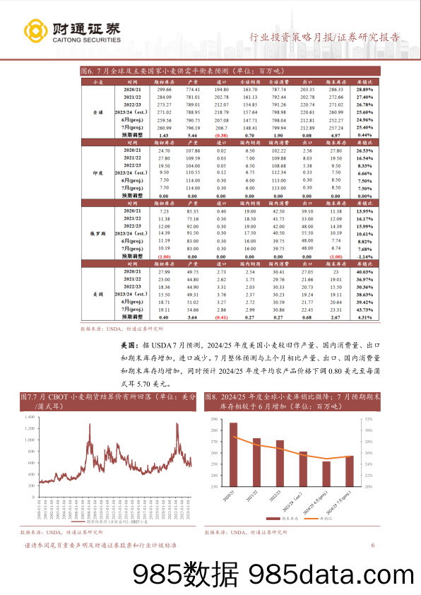 农林牧渔行业7月USDA跟踪月报：7月USDA上调全球小麦、玉米产量预测-240722-财通证券插图5