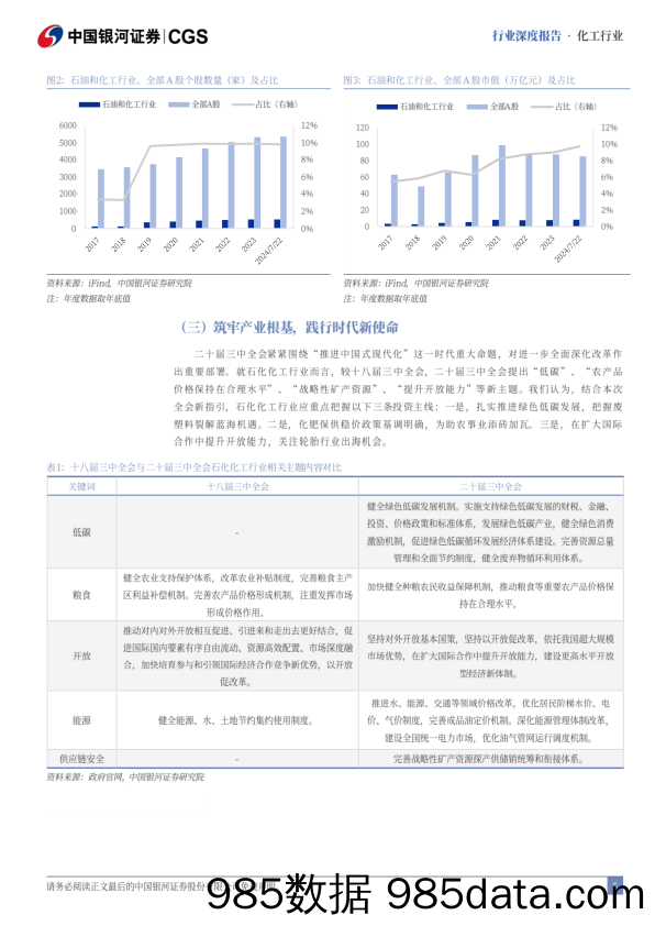 化工行业二十届三中全会专题研究：筑牢产业根基，推动高质量发展-240722-银河证券插图5