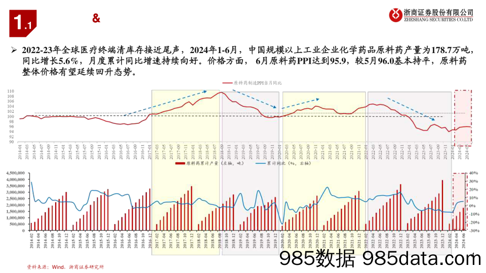 医药行业原料药月报：青霉素反弹，肝素有波动-240724-浙商证券插图3