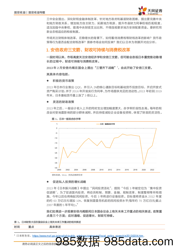 固定收益专题：稳增长与财税改革-240721-天风证券插图2