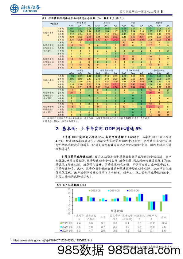 固定收益：权衡赔率与胜率-240721-海通证券插图6