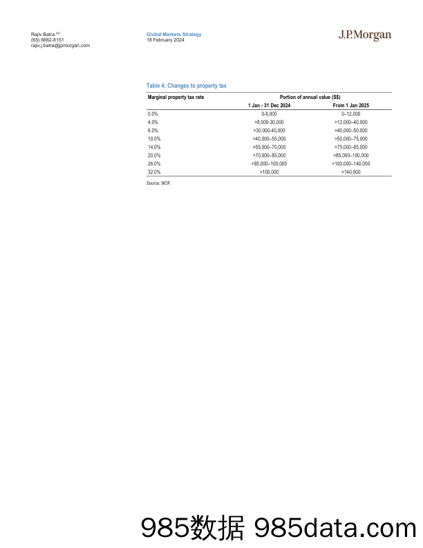 JPMorgan-Singapore Equity Strategy 2024 Budget – Tackling immediate c…-106570538插图4