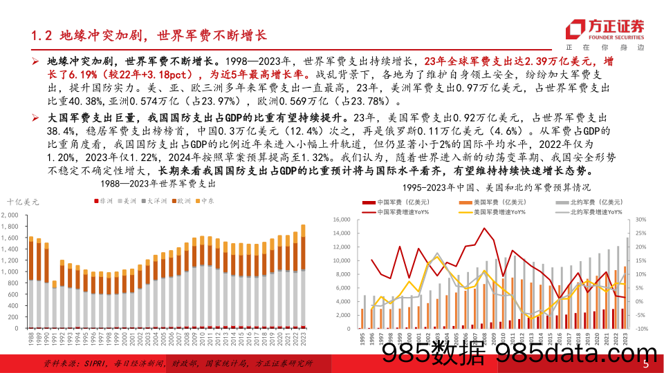 国防军工行业深度报告：全球地缘形势拉升军贸规模，我国军贸出口或将持续受益-240725-方正证券插图4