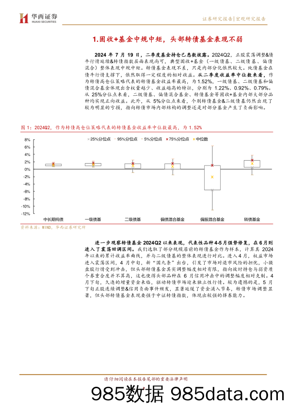 基金转债持仓：规模与仓位背离-240724-华西证券插图3