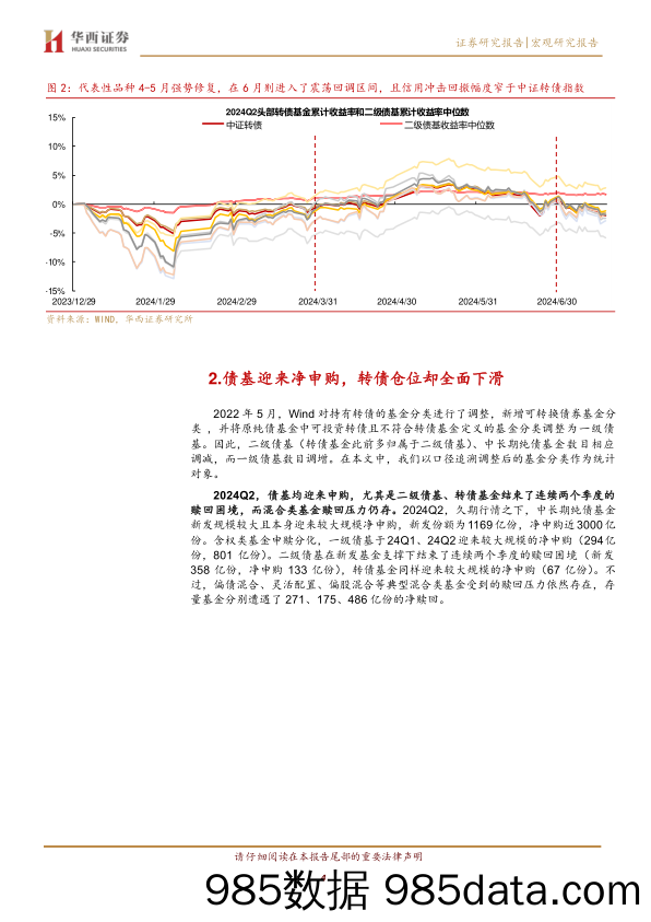 基金转债持仓：规模与仓位背离-240724-华西证券插图3