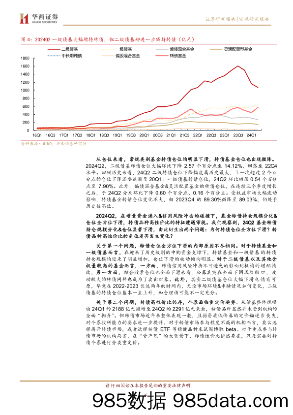 基金转债持仓：规模与仓位背离-240724-华西证券插图5