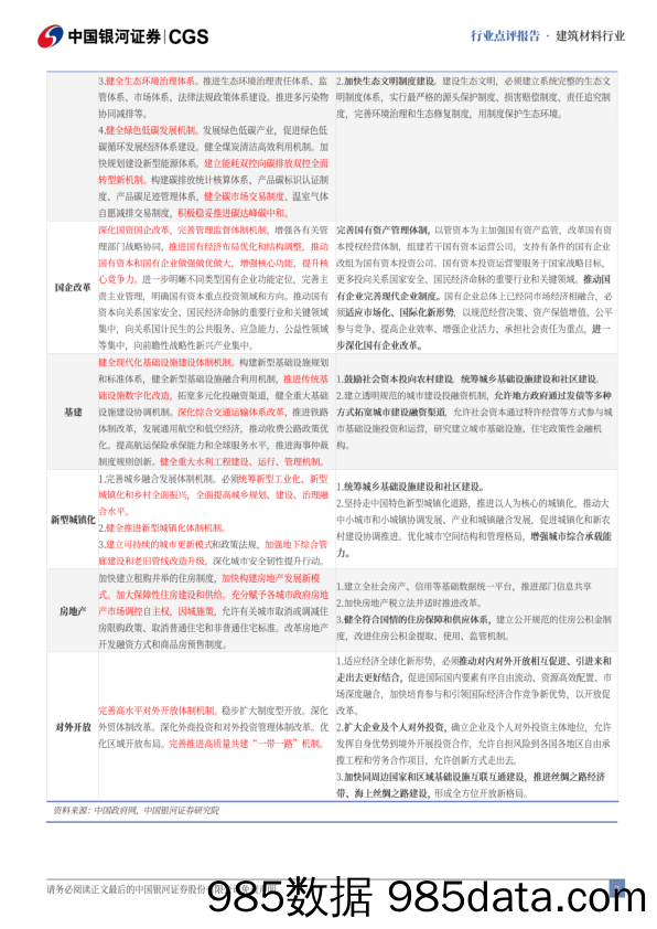 建筑材料行业二十届三中全会专题研究：深化改革开启建材发展新征程-240722-银河证券插图2