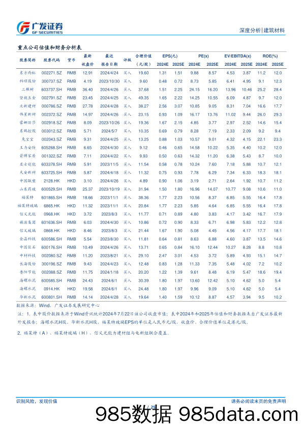 建筑材料行业：基金配置比例环比继续下降，陆股通加仓水泥-240722-广发证券插图2