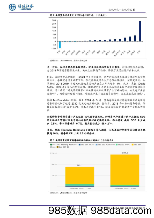 海外经济政策跟踪：特朗普政策主张有何潜在影响？-240722-海通证券插图4