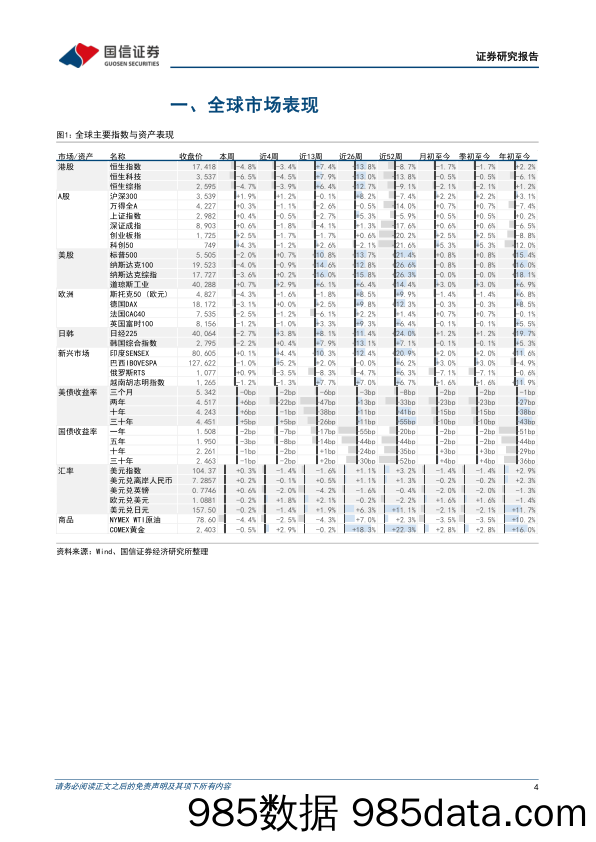 港股市场速览：恒指行至多空分岔口-240721-国信证券插图3