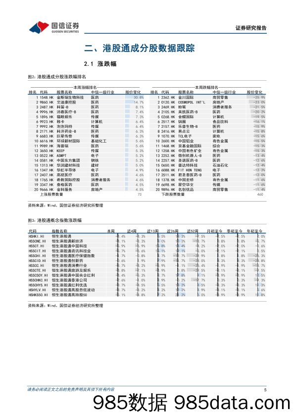 港股市场速览：恒指行至多空分岔口-240721-国信证券插图4