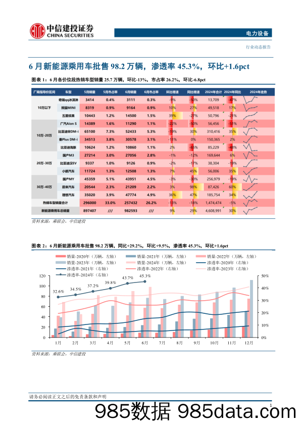 电力设备行业国内电车跟踪：6月销量同环比高增，渗透率继续创新高-240724-中信建投插图2