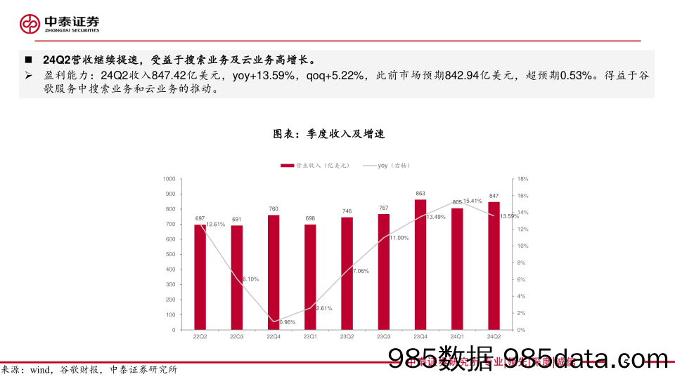 电子行业AI全视角：科技大厂财报专题｜谷歌24Q2季报点评，搜索／云业务带动业绩亮眼-240724-中泰证券插图5