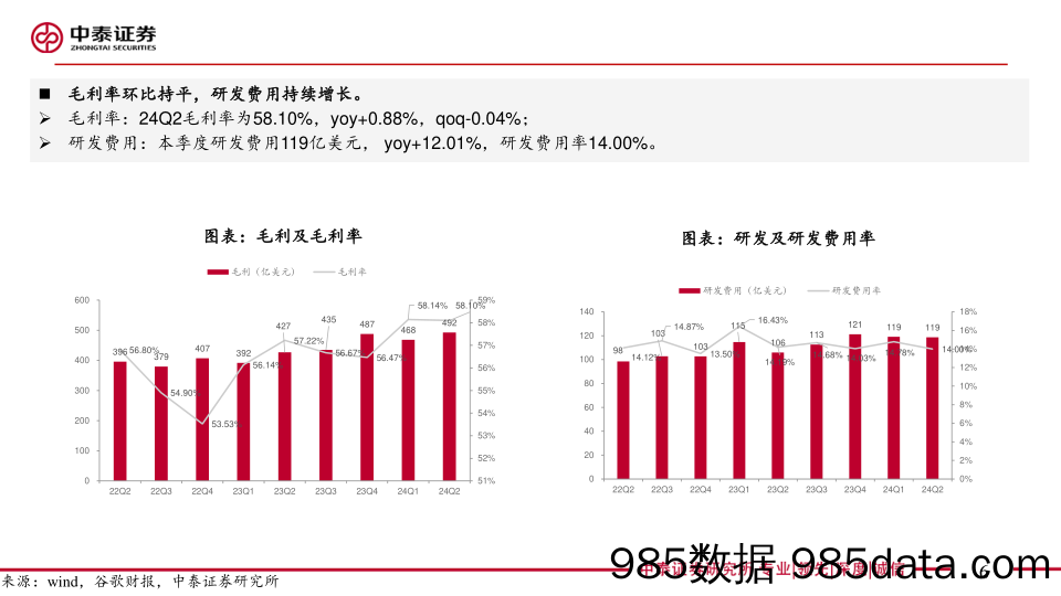 电子行业AI全视角：科技大厂财报专题｜谷歌24Q2季报点评，搜索／云业务带动业绩亮眼-240724-中泰证券插图6