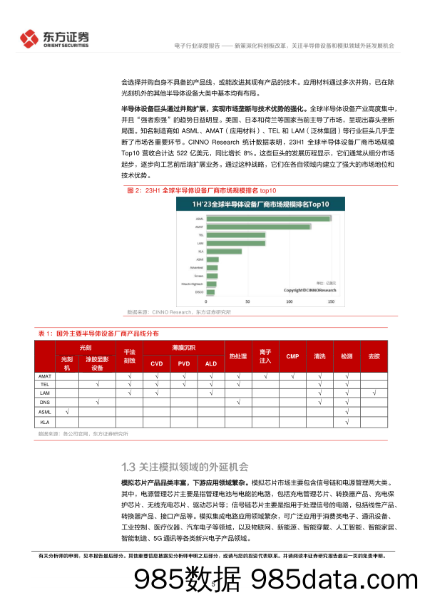 电子行业深度报告：新策深化科创板改革，关注半导体设备和模拟领域外延发展机会-240722-东方证券插图4