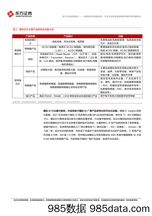 电子行业深度报告：新策深化科创板改革，关注半导体设备和模拟领域外延发展机会-240722-东方证券插图5