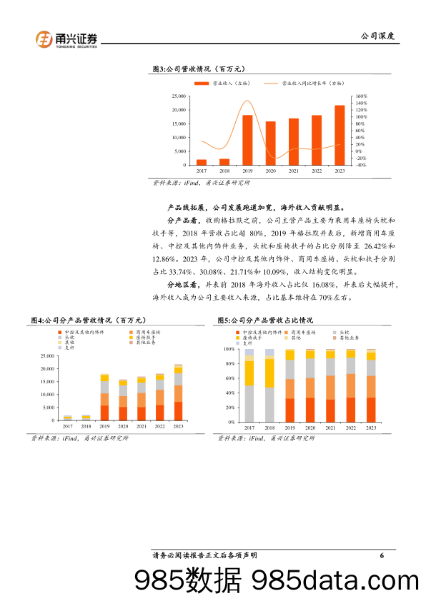 继峰股份(603997)首次覆盖深度报告：多元业态协同发展，内饰专家开启全球新征程-240723-甬兴证券插图5