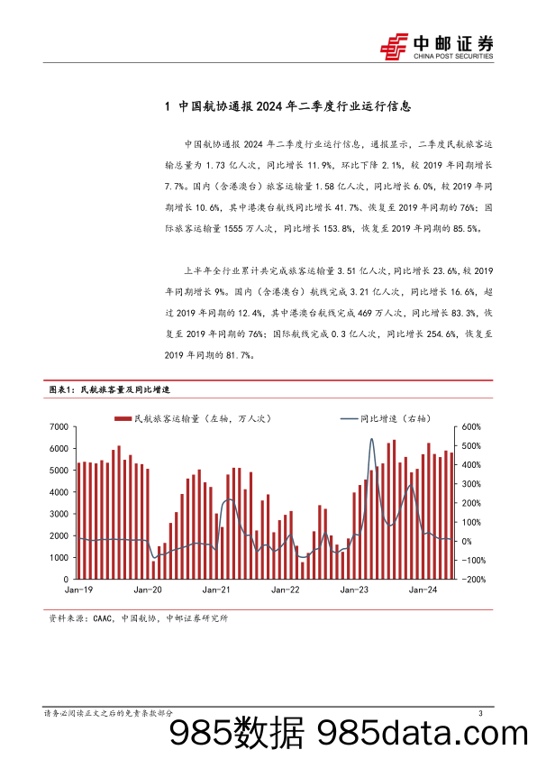 航空行业2024年6月数据点评及中报预告点评：6月客座率超19年同期，中报预告基本符合预期-240715-中邮证券插图2