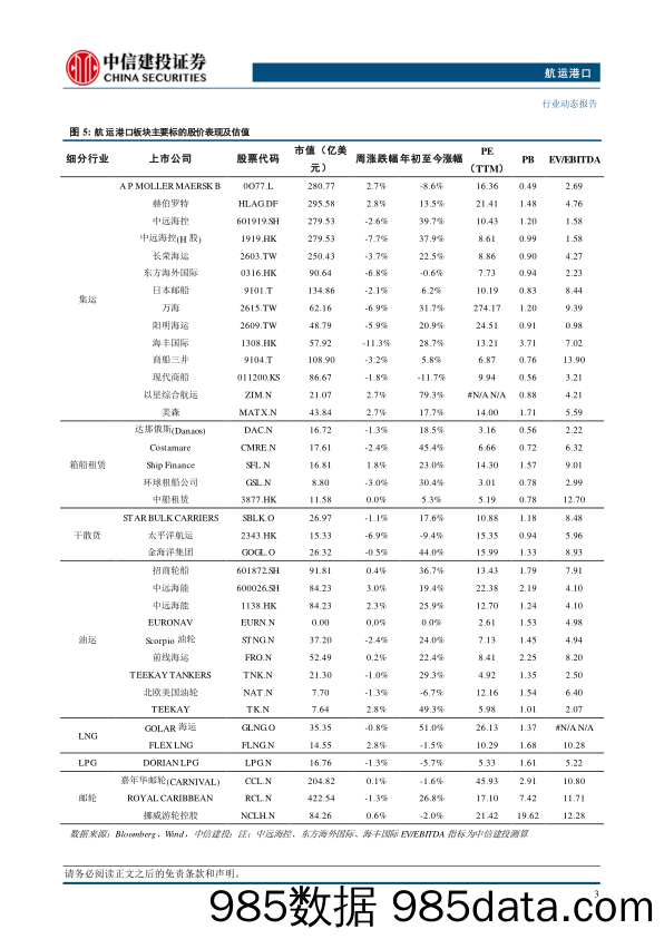 航运港口行业动态：欧美与新兴市场PMI继续分化，巴拿马运河通行量达新高-240721-中信建投插图6