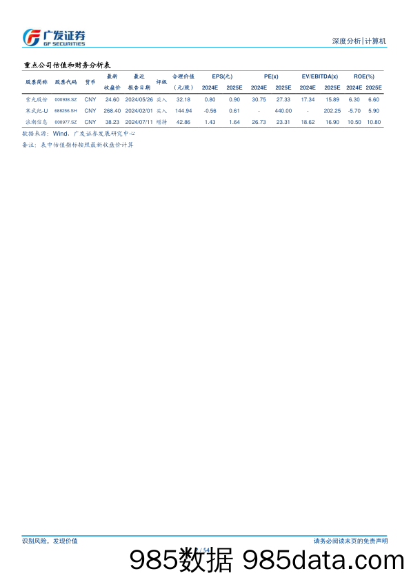 计算机行业：以产业链ROI的角度如何看新技术发展过程中的两面性-240722-广发证券插图2