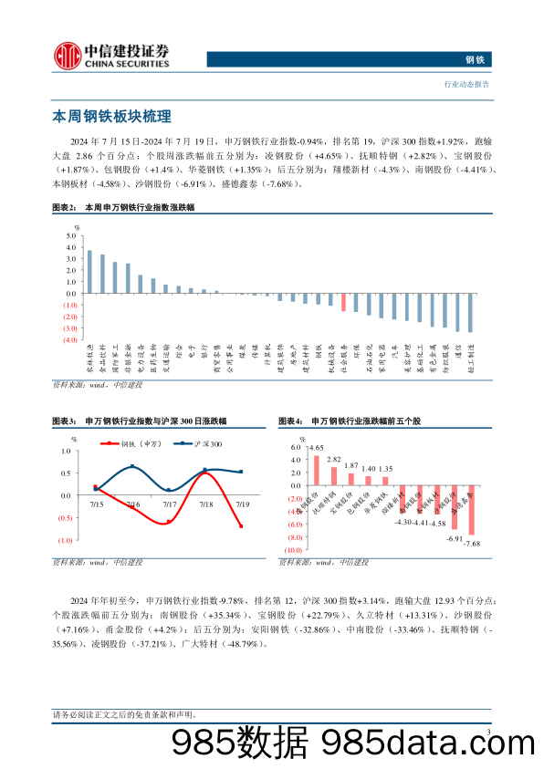 钢铁行业：6月规模以上工业增加值同比增速提升，粗钢产量维持增长-240721-中信建投插图4