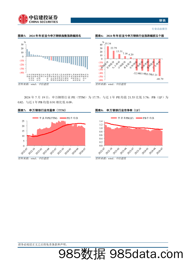 钢铁行业：6月规模以上工业增加值同比增速提升，粗钢产量维持增长-240721-中信建投插图5