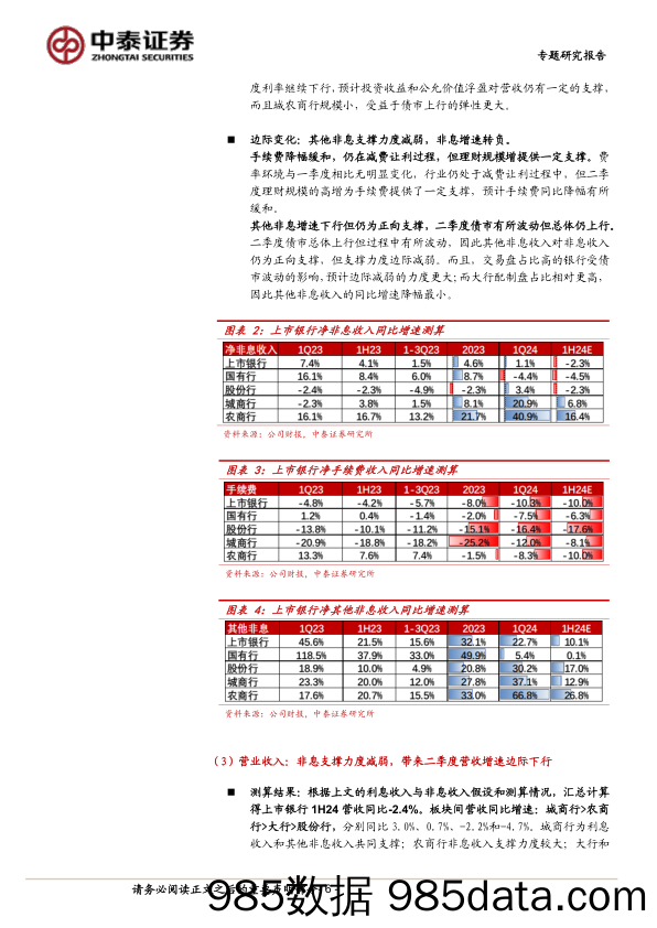 银行业前瞻│上市银行2024半年报展望与预测：息差下行放缓，资产质量稳健-240721-中泰证券插图5