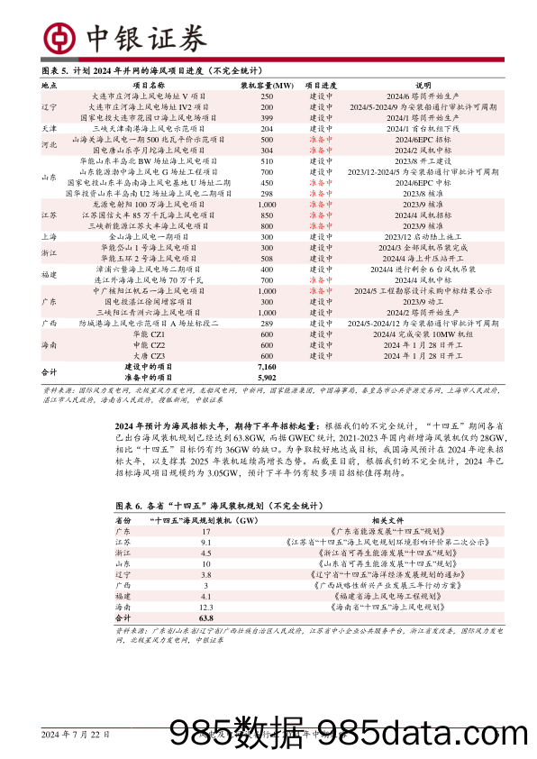 风电及电网设备行业2024年中期策略：扬帆出海正当时，乘风破浪再启航-240722-中银证券插图5