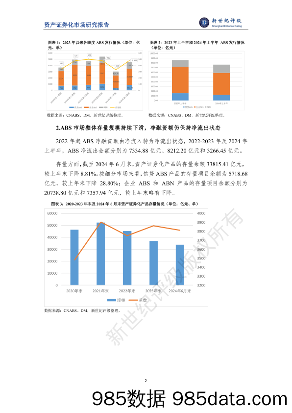 2024年上半年资产证券化产品市场运行情况插图1