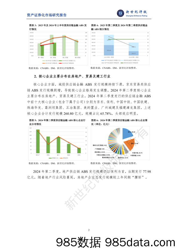 2024年第二季度供应链金融ABS市场概况插图1