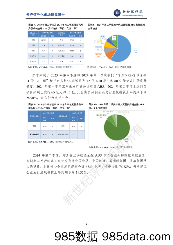 2024年第二季度供应链金融ABS市场概况插图2