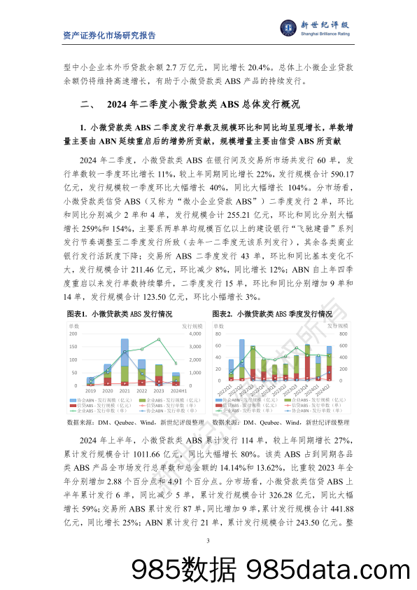 2024年第二季度小微贷款类ABS市场概况插图2