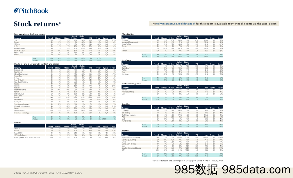 PitchBook-2024年二季度博彩公共资产负债表和估值指南（英）-2024.7插图3