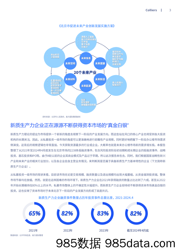 新质生产力将重塑北京办公楼市场插图2