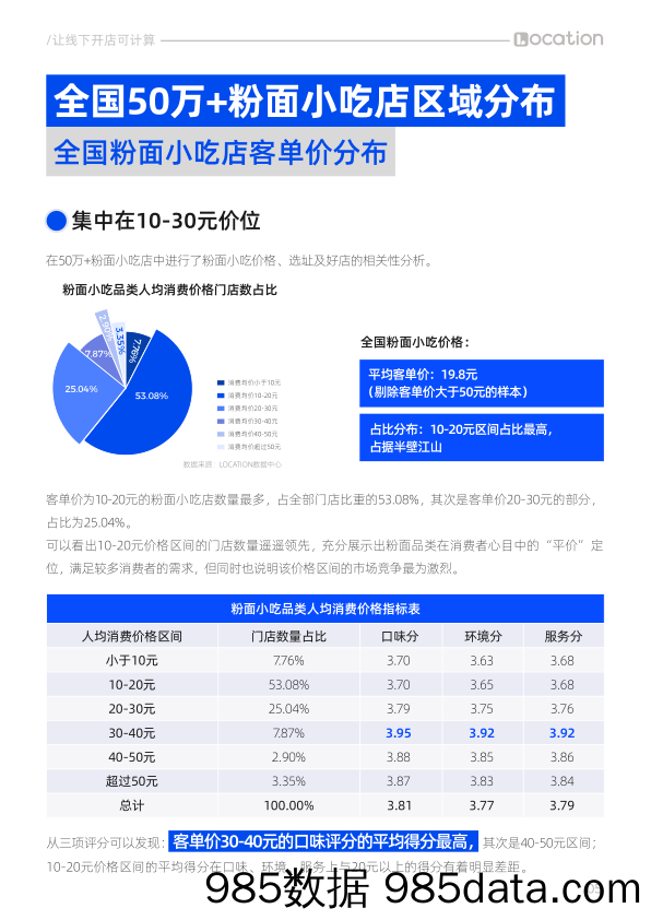 粉面小吃门店分布及好店特征洞察报告插图5