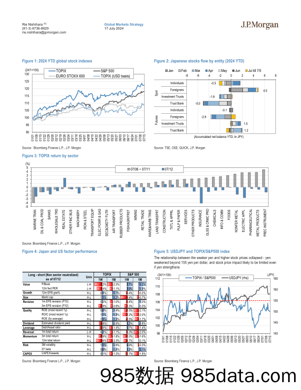 JPMorgan-Japan Equity Strategy Downward pressure on stocks from stron…-109272043插图2