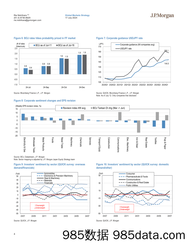 JPMorgan-Japan Equity Strategy Downward pressure on stocks from stron…-109272043插图3